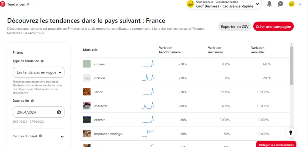 Gagner plus d'abonner sur Pinterest