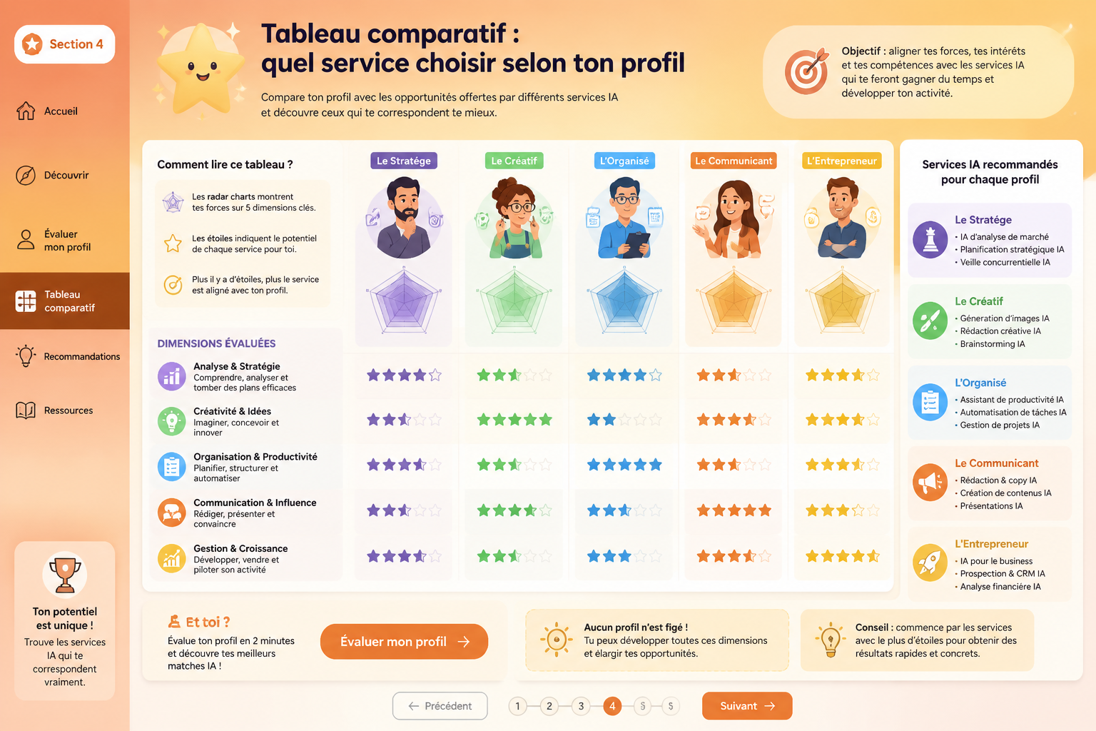 Tableau comparatif : quel service choisir selon ton profil